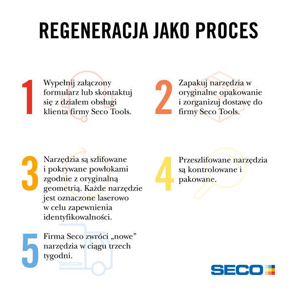 Wartość usług regeneracji narzędzi Seco wzrosły o ponad 30% i nadal rośnie